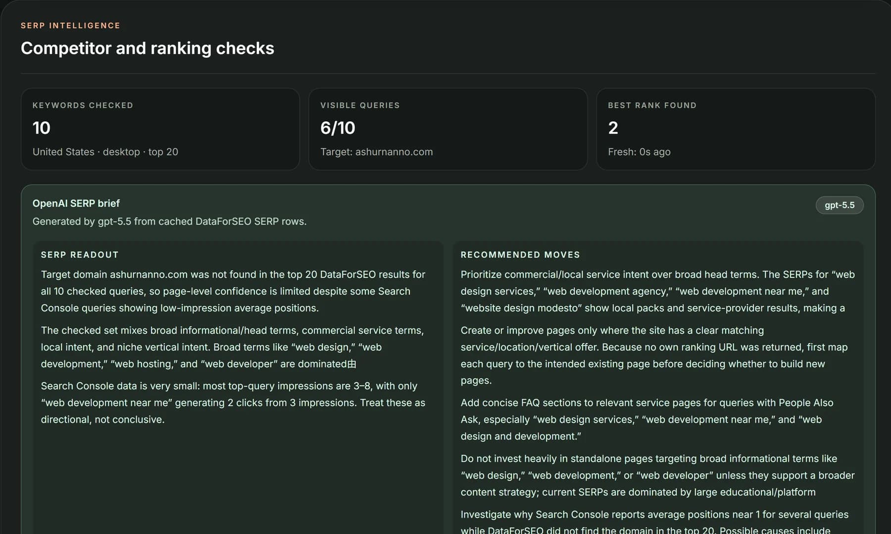 SERP intelligence dashboard with competitor and ranking checks